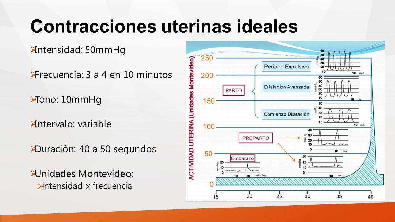 como saber las verdaderas contracciones